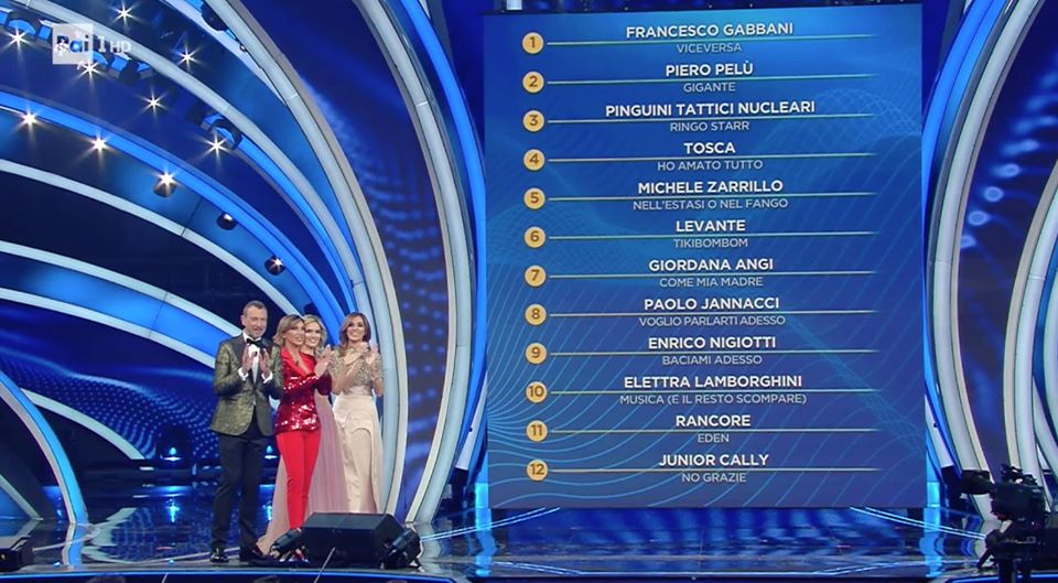 La classifica della seconda serata al Festival di Sanremo 2020 Life&People Magazine Lifeandpeople.it